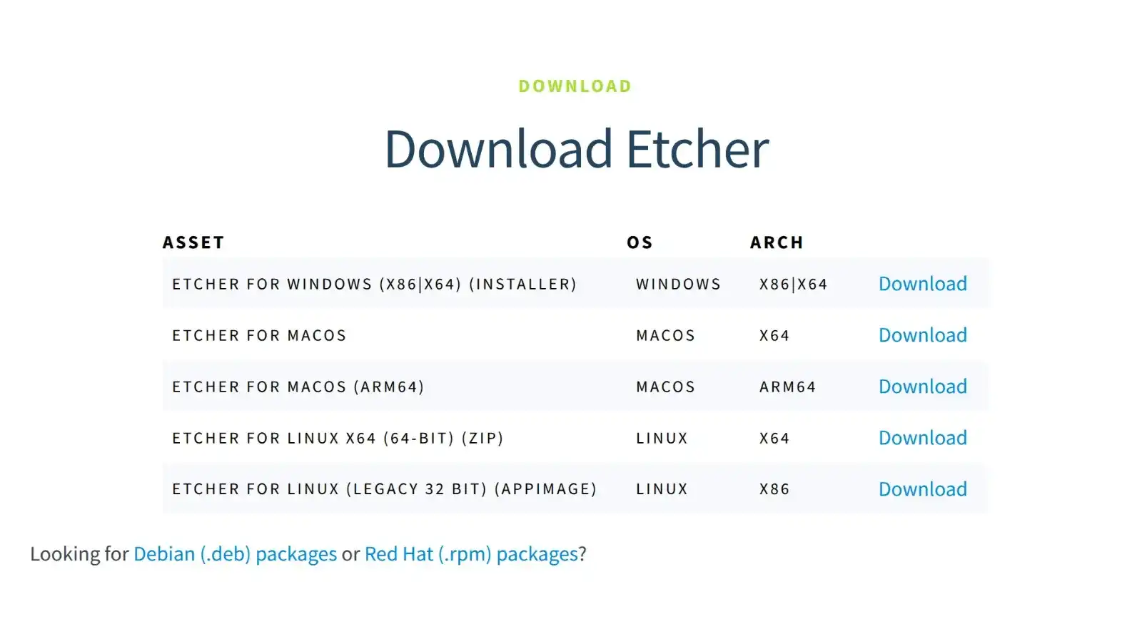 Installer-ZimaOS-Telecharger-Etcher